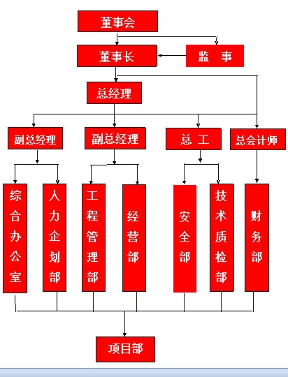 組織架構(gòu)